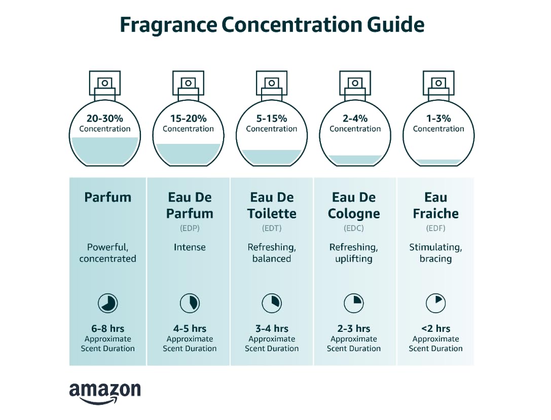 2.5 oz Eau De Parfum Spray S167