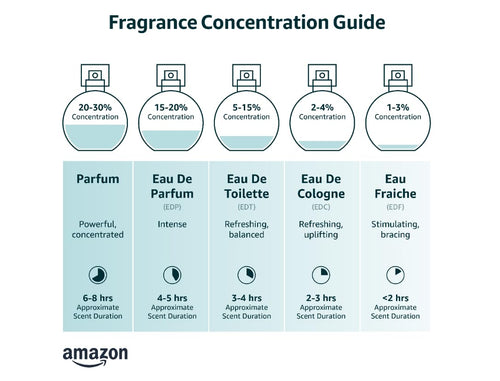 2.5 oz Eau De Parfum Spray S167