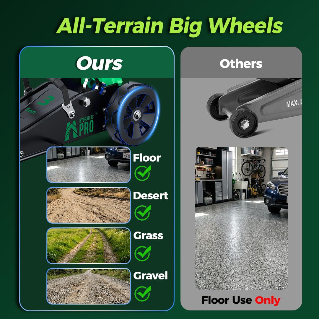 3 Ton Aluminum Off-Road Floor Jack M458
