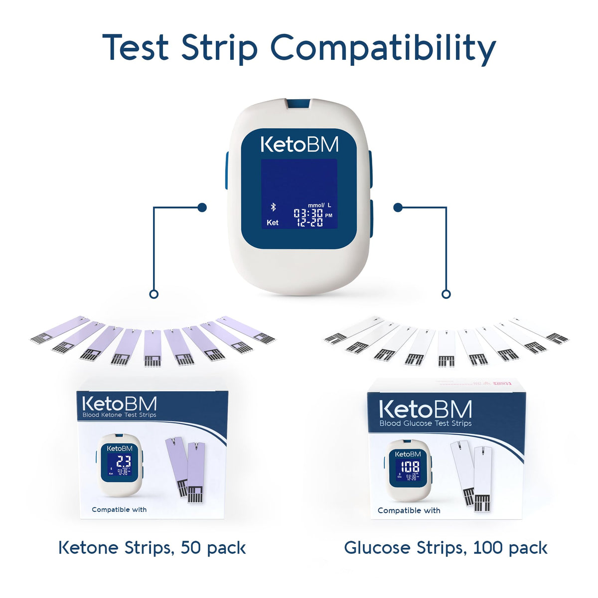 Blood Glucose & Ketone Monitoring System Starter Kit C7320