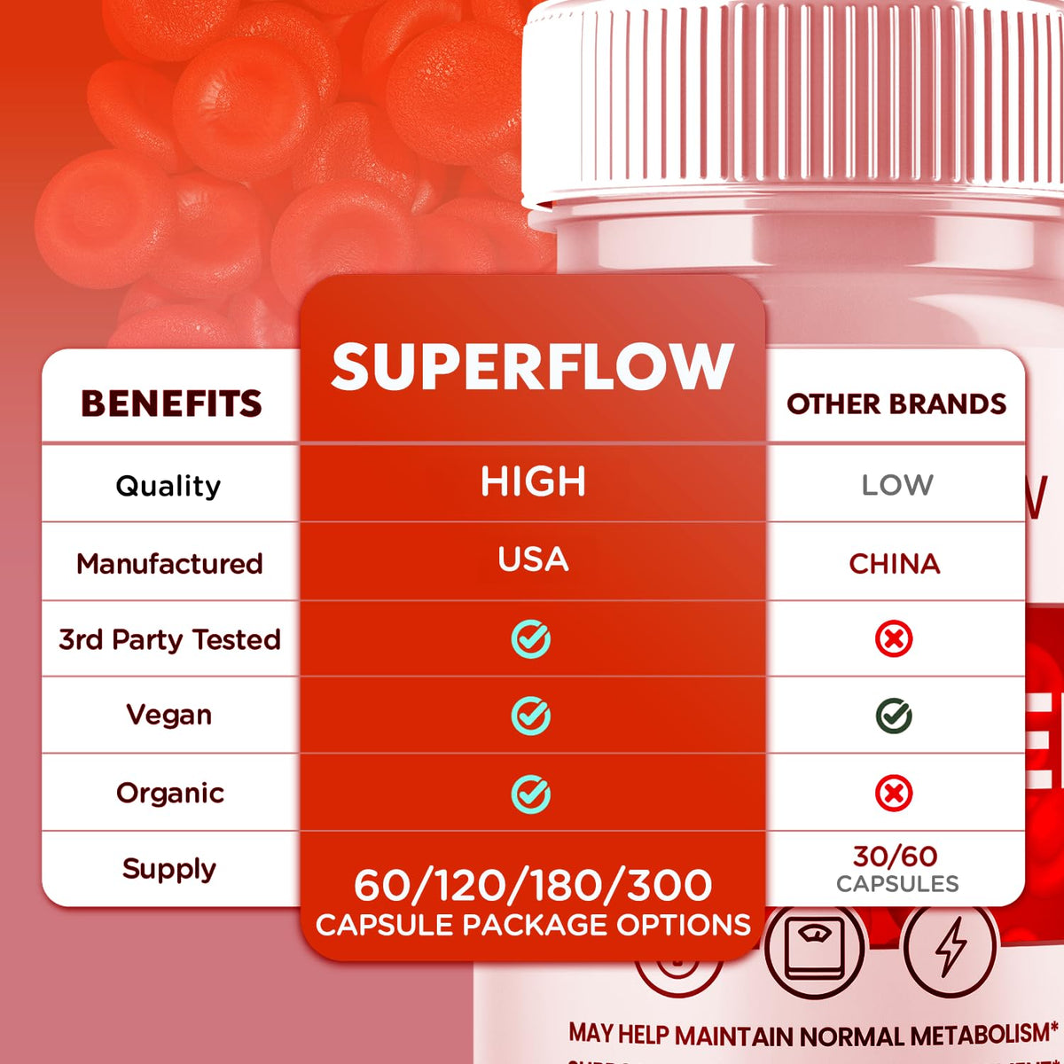 Glycogen Support Supplement Formula 180 Capsules W4555