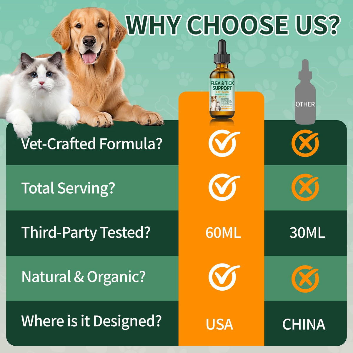 Flea and Tick Drops Supplement with Multivitamins & Omega-3 60ml U358