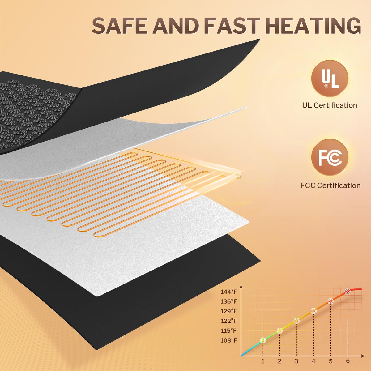 Heated Acupressure Mat F193