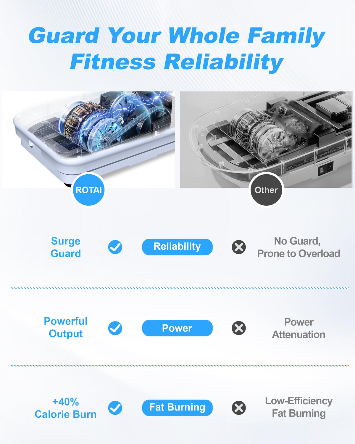 Vibration Plate Exercise Machine 400 lbs Capacity R7467