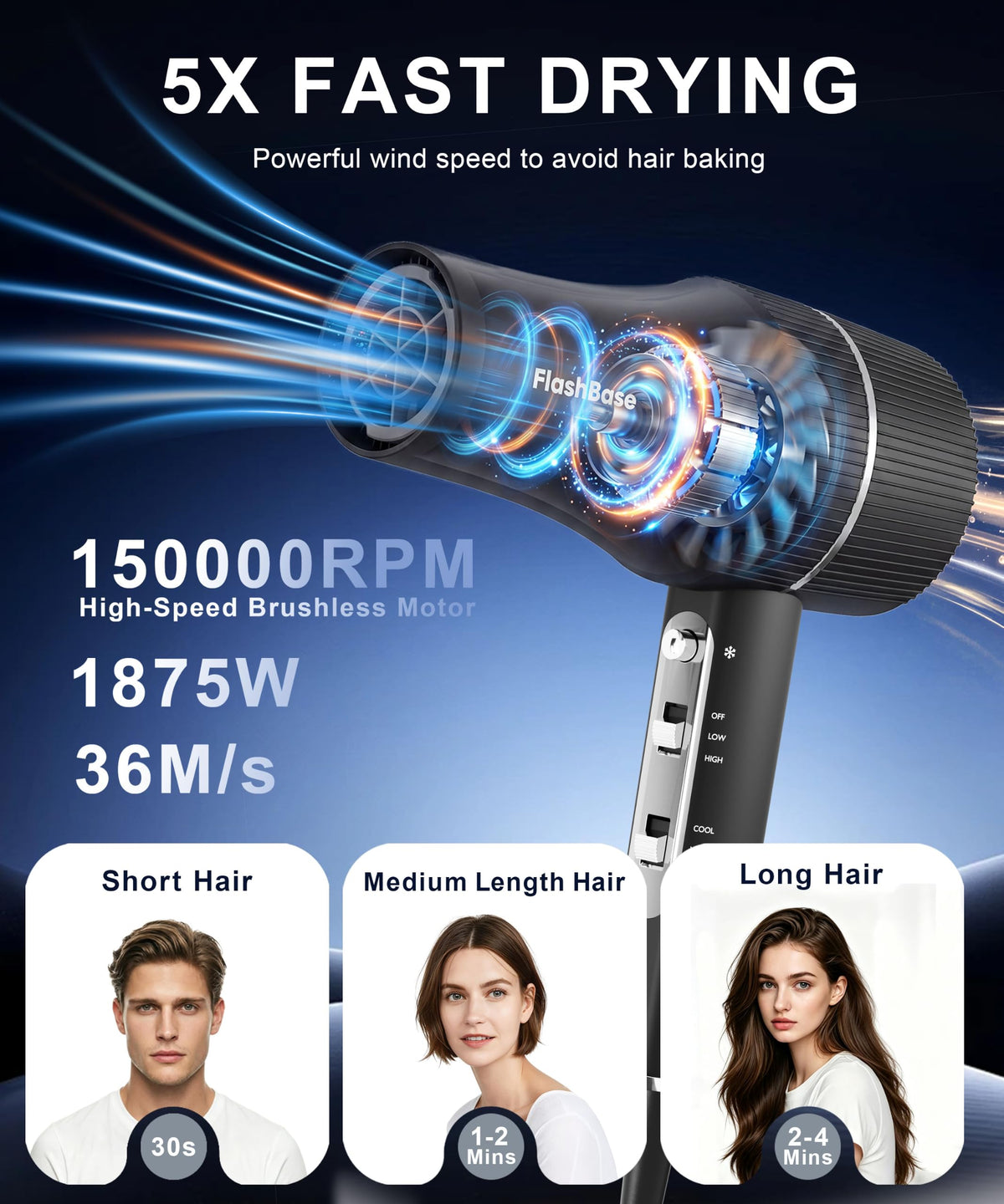 High-Speed Ionic Hair Dryer with Diffuser 1875W O531