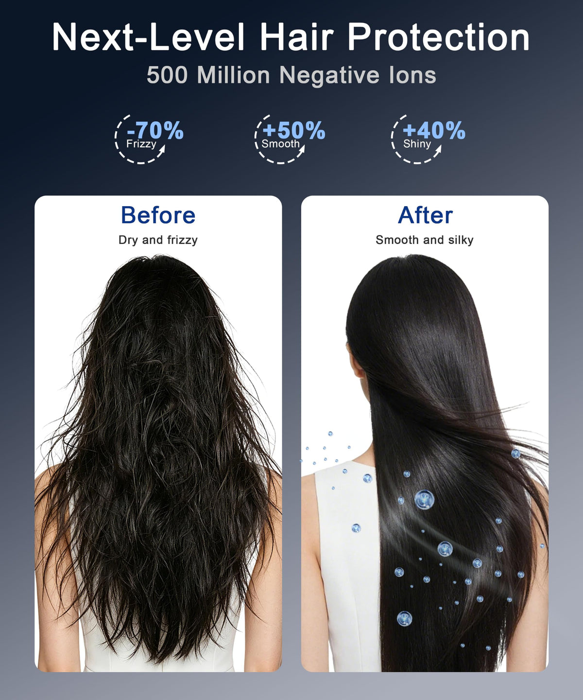 High-Speed Ionic Hair Dryer with Diffuser 1875W O531