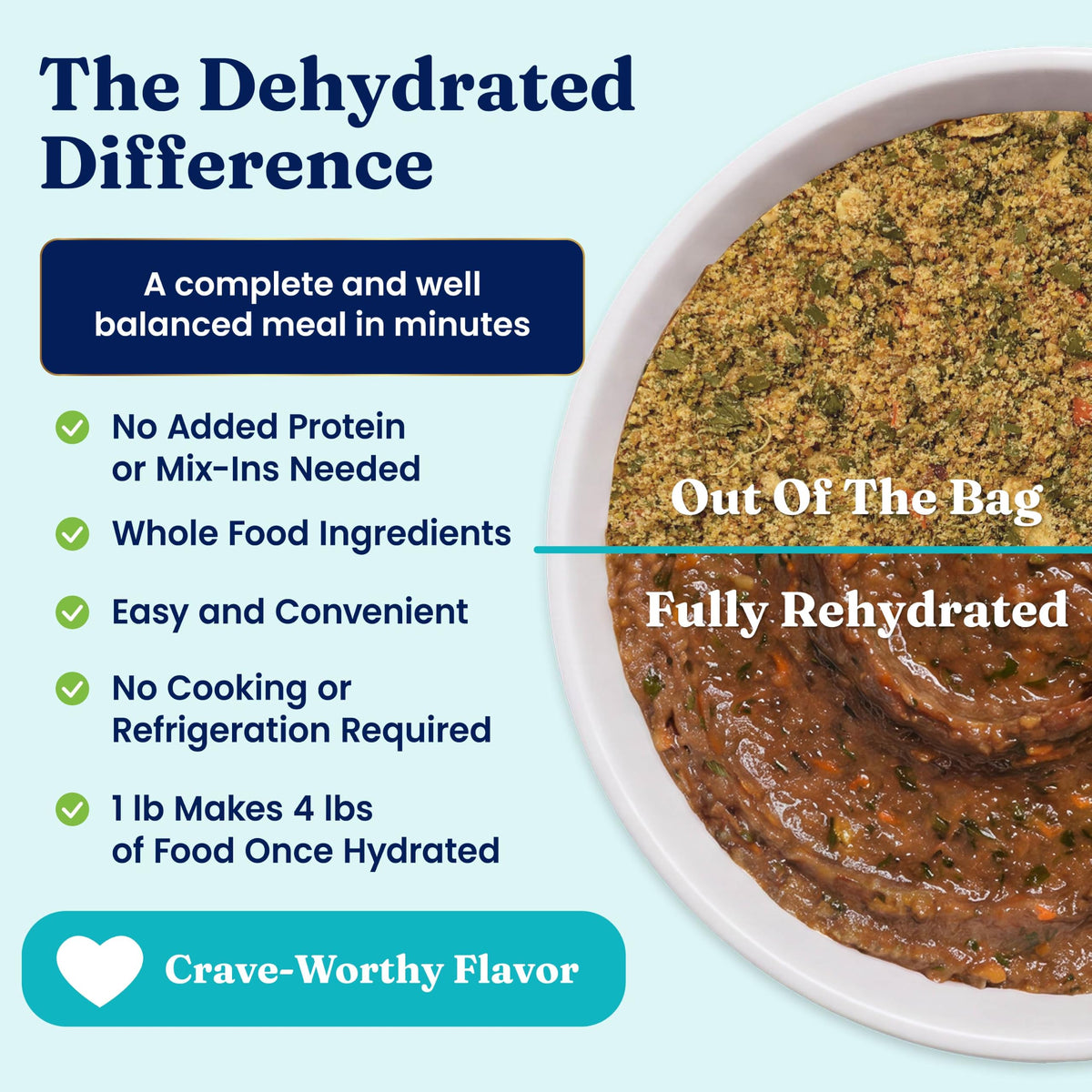 Solid Gold Chicken Dehydrated Dog Food E174798
